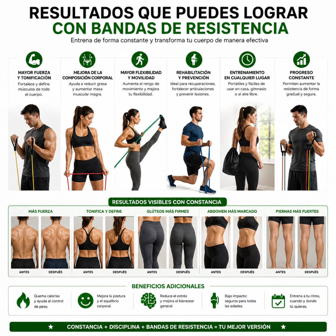 Ligas de Resistencia Pro-Máxima tensión para tu cuerpo