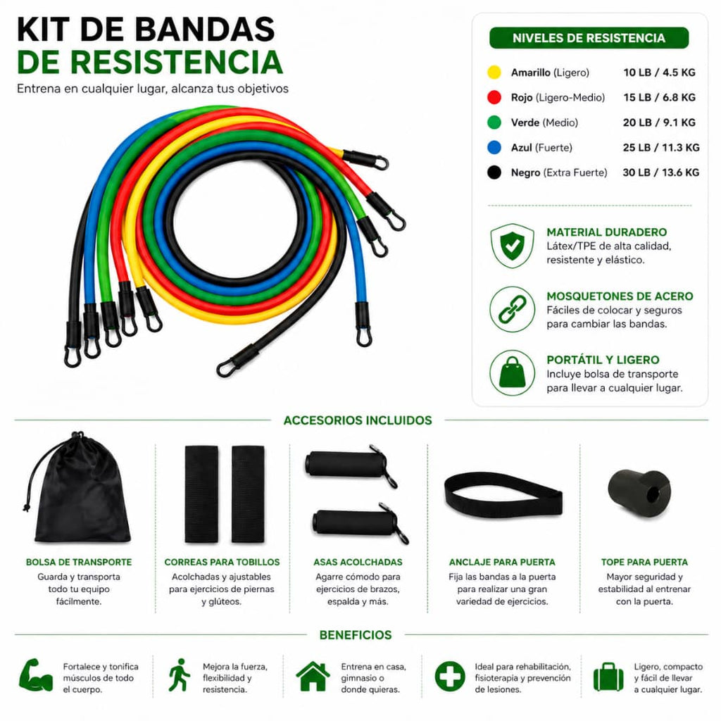 Ligas de Resistencia Pro-Máxima tensión para tu cuerpo