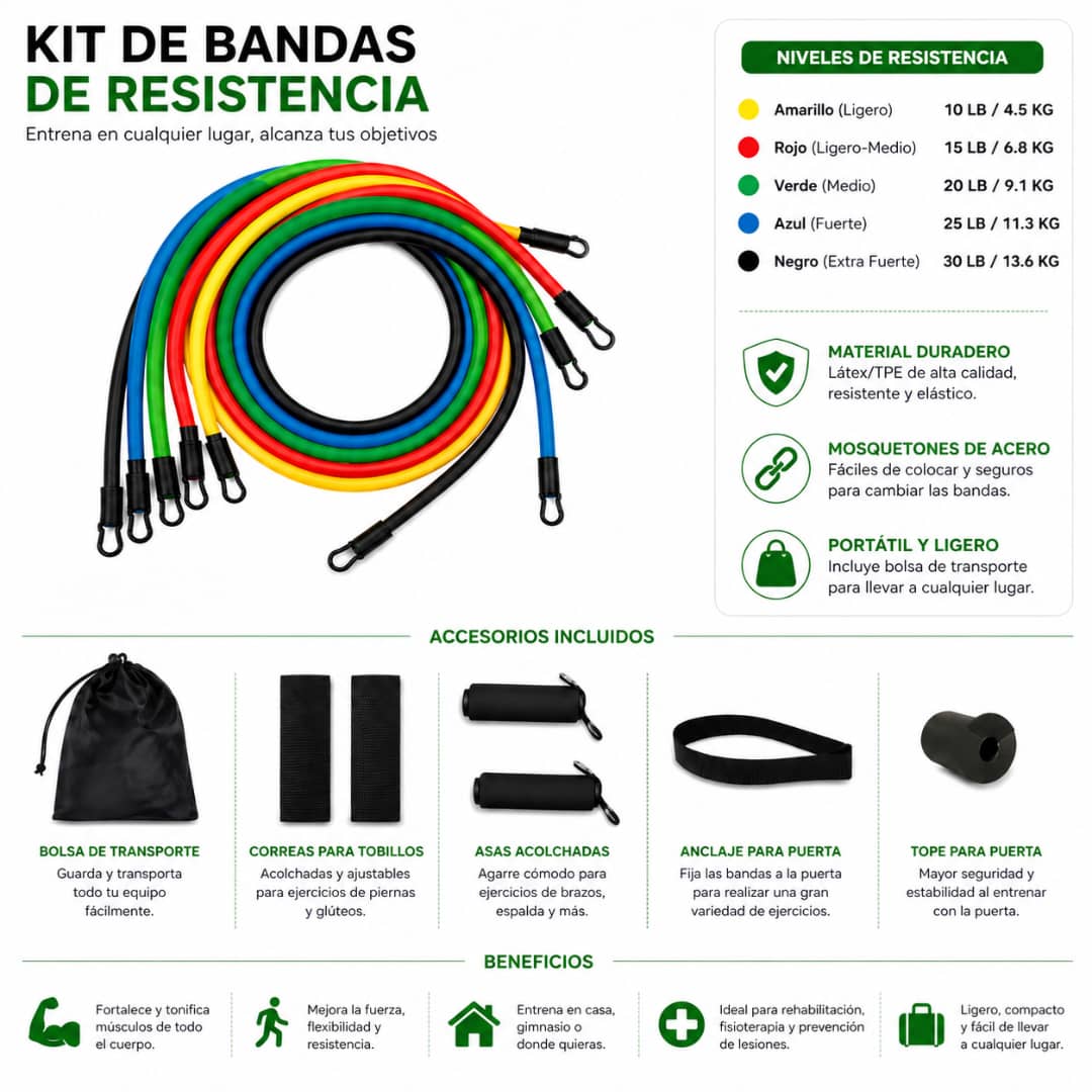 Ligas de Resistencia Pro-Máxima tensión para tu cuerpo